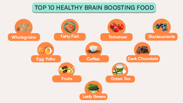 Healthy Brain Boosting Food