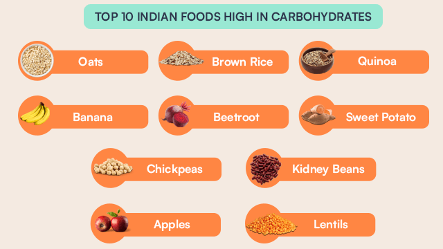 foods high in carbohydrates