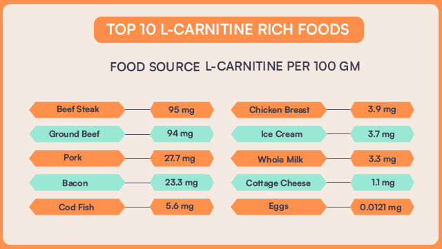 10 Interesting Foods Rich In L-arginine 