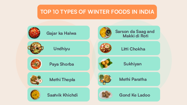 Top 10 Types of Winter Foods In India