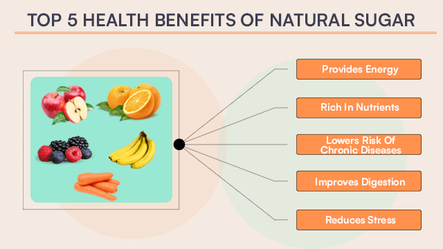 which sugar is good for health