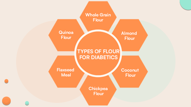  Types Of Flour For Diabetics
