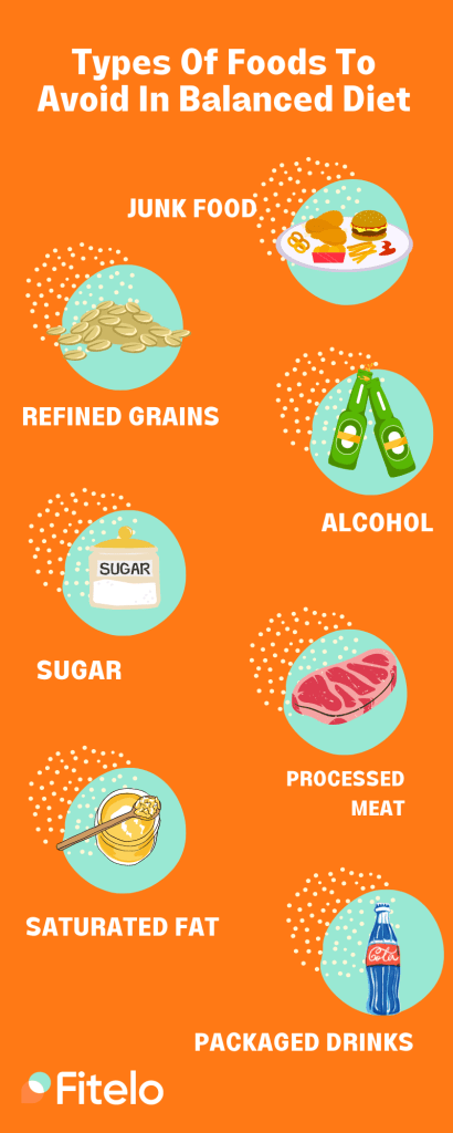 What Is Balanced Diet