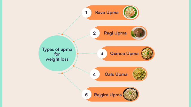Types of upma