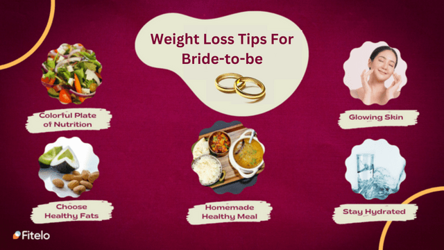 Pre-wedding weight loss tips 