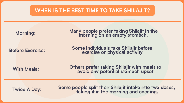 When Is The Best Time To Take Shilajit?