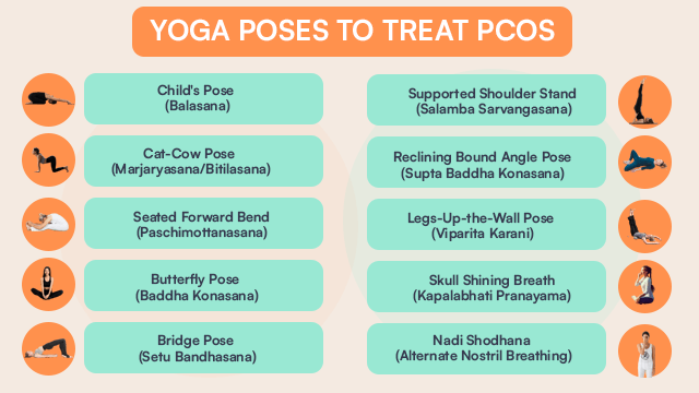 Yoga Poses To Treat PCOS